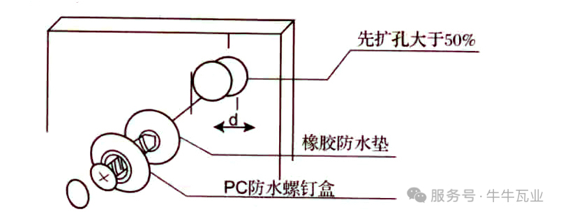 耐力板螺絲釘擴孔圖集詳細說明孔洞大于pc板厚度0.5倍數(shù)，這樣有效降低pc板爆板
